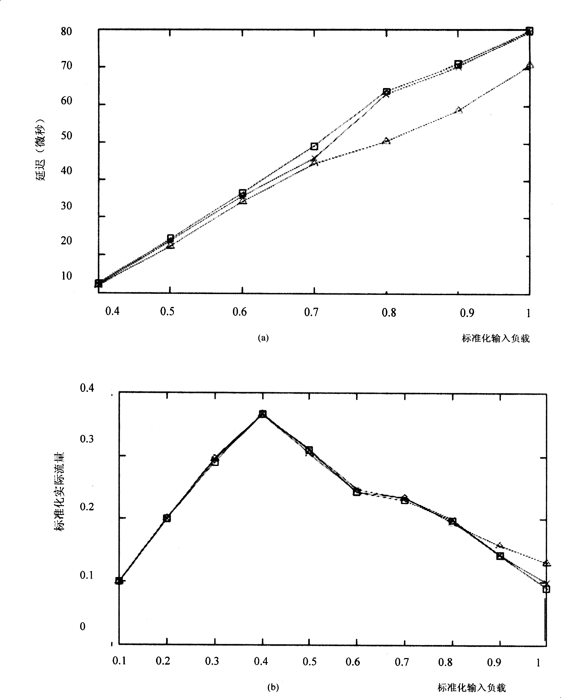 Adaptive routing method without dead lock in three-dimensional torus network