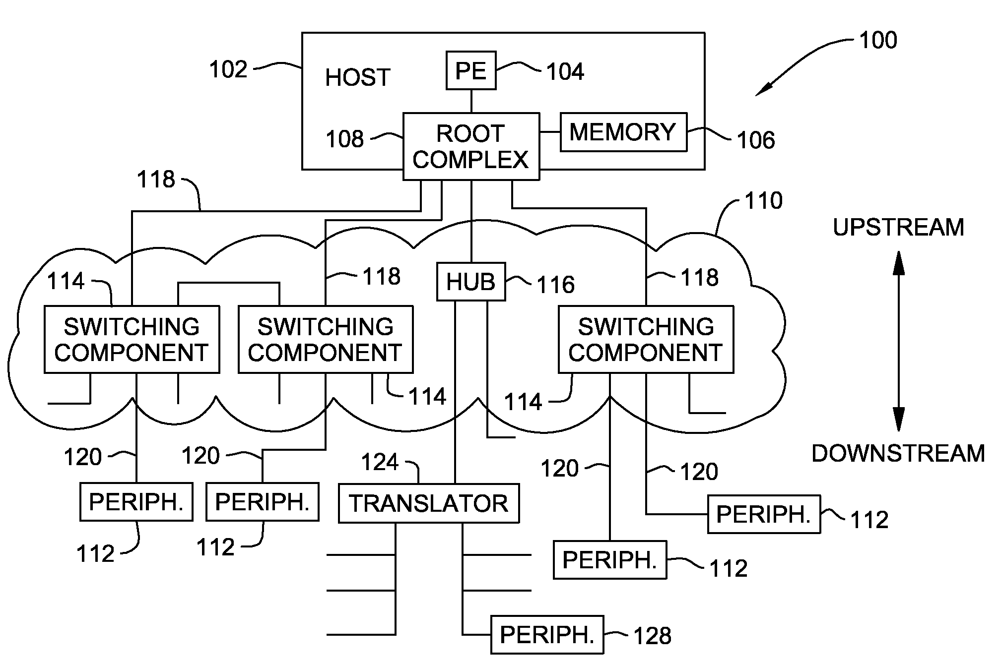 Peripheral component switch having automatic link failover