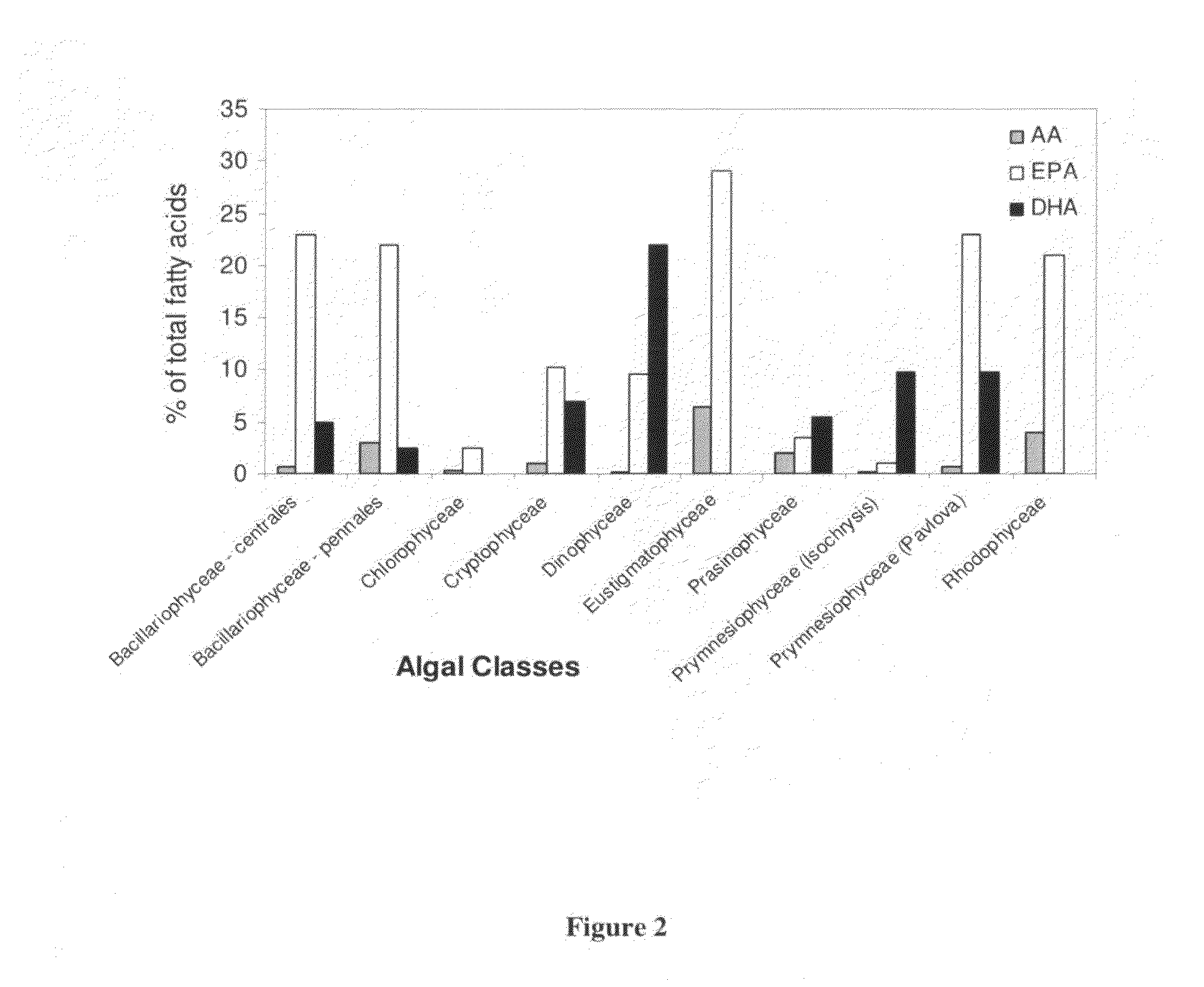 Synthesis of long-chain polyunsaturated fatty acids by recombinant cells