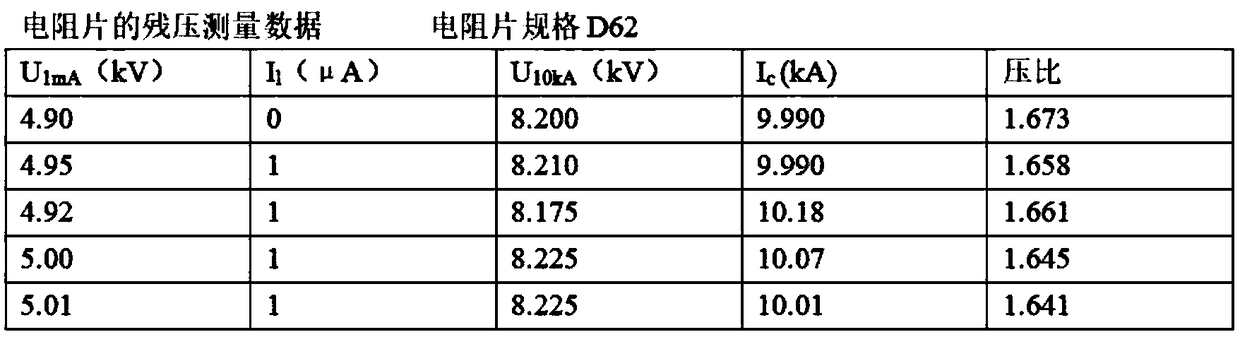 Liquid high-resistance layer for zinc oxide piezoresistor