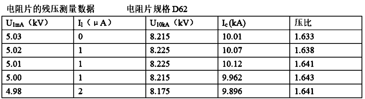 Liquid high-resistance layer for zinc oxide piezoresistor