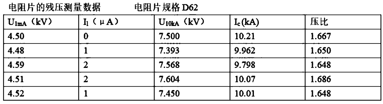 Liquid high-resistance layer for zinc oxide piezoresistor