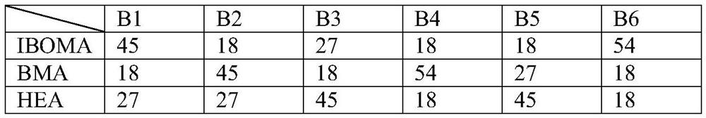 Preparation method of bromo-pyrrolecarbonitrile grafted block type acrylic acid self-polishing resin and environmentally-friendly marine antifouling composition