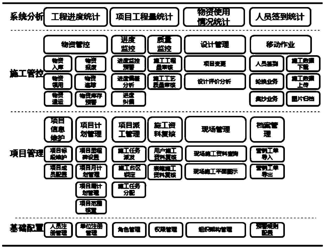 Marketing project management and control system