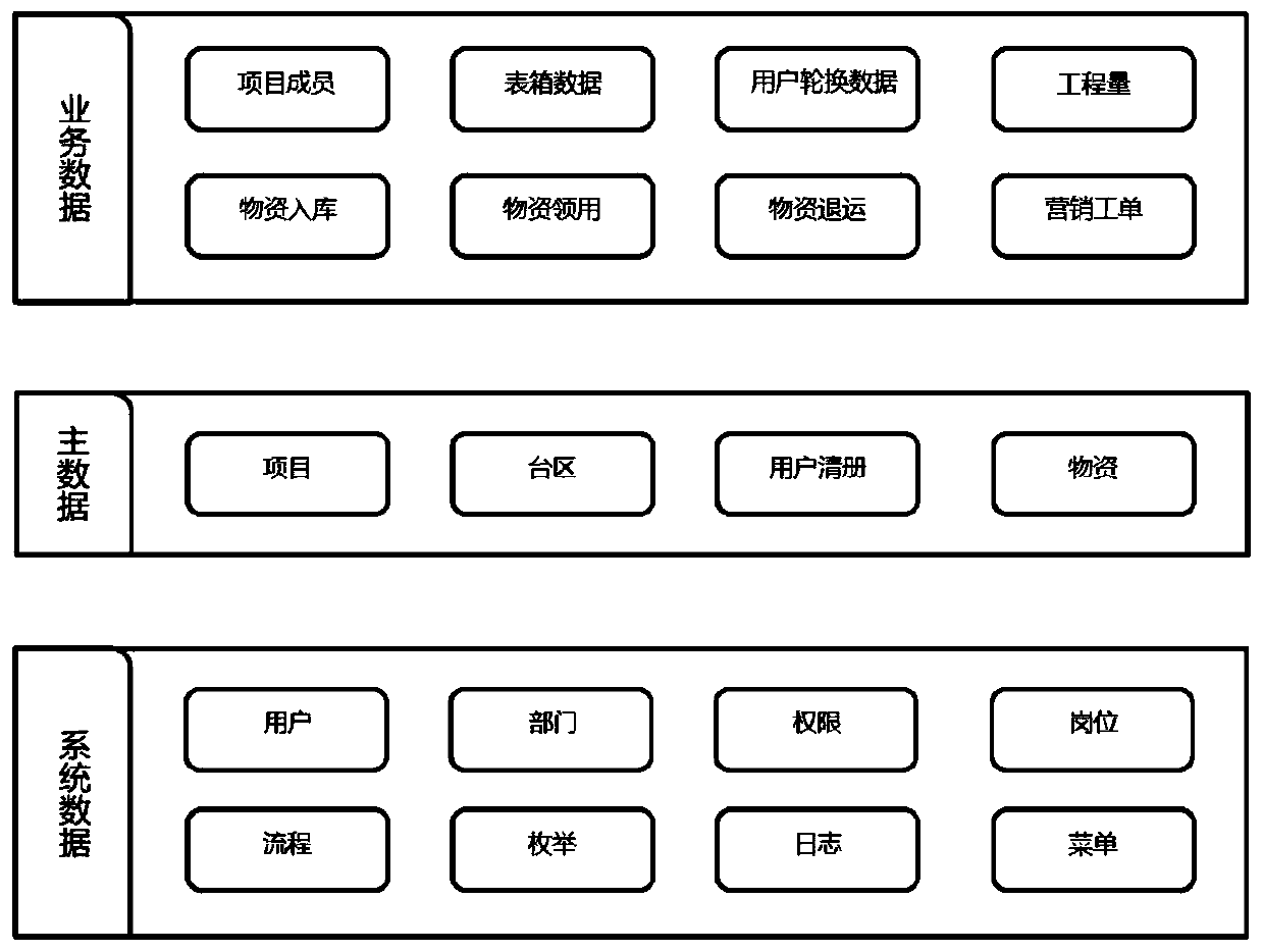 Marketing project management and control system