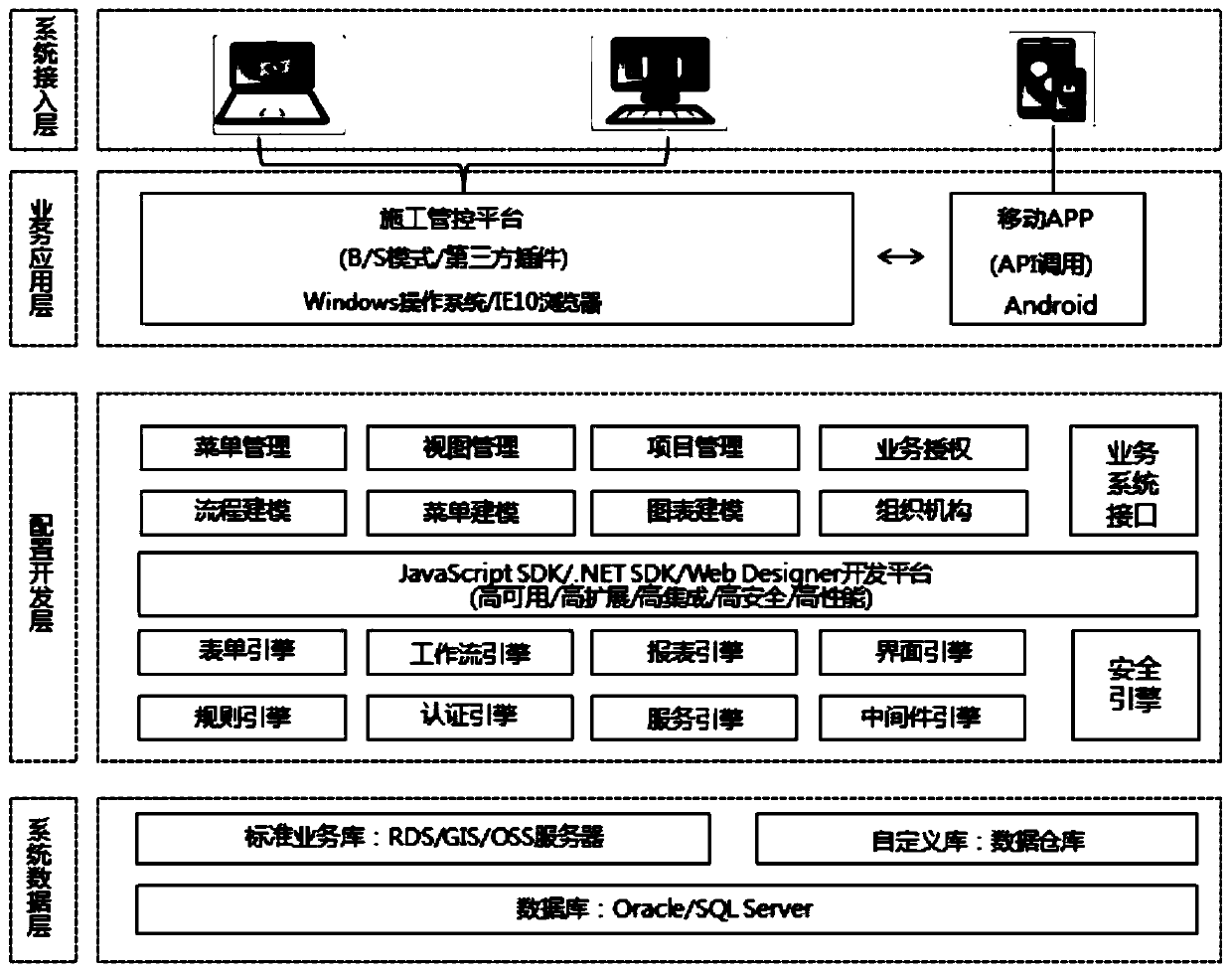 Marketing project management and control system