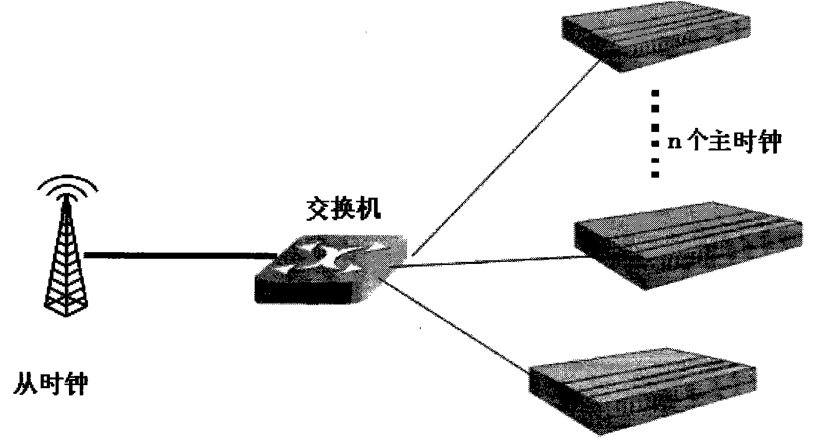 Method for selecting master clock based on PTP (Picture Transfer Protocol) and link quality, slave clock and system