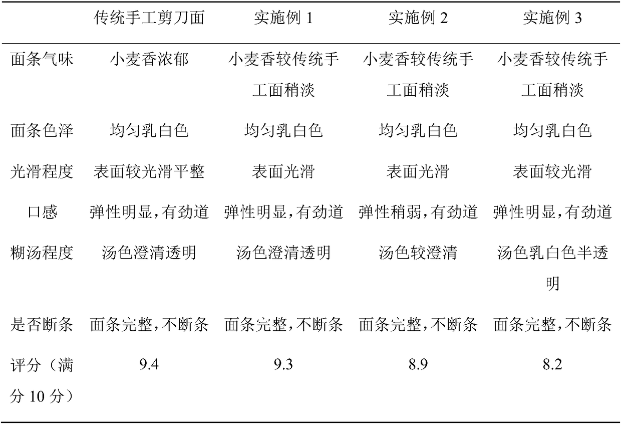 Prepackaged cooked-wet scissors-noodles and preparation method thereof