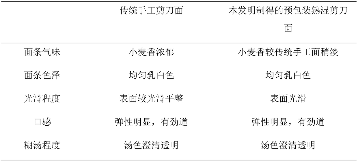 Prepackaged cooked-wet scissors-noodles and preparation method thereof