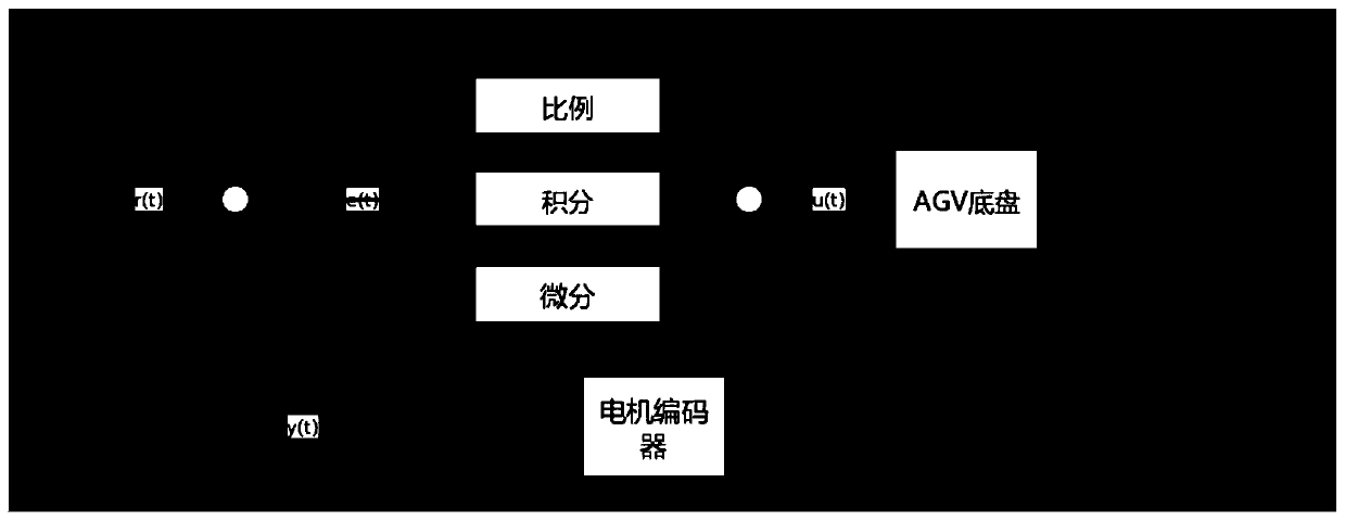 Laser navigation AGV high-precision positioning method based on two-dimensional code