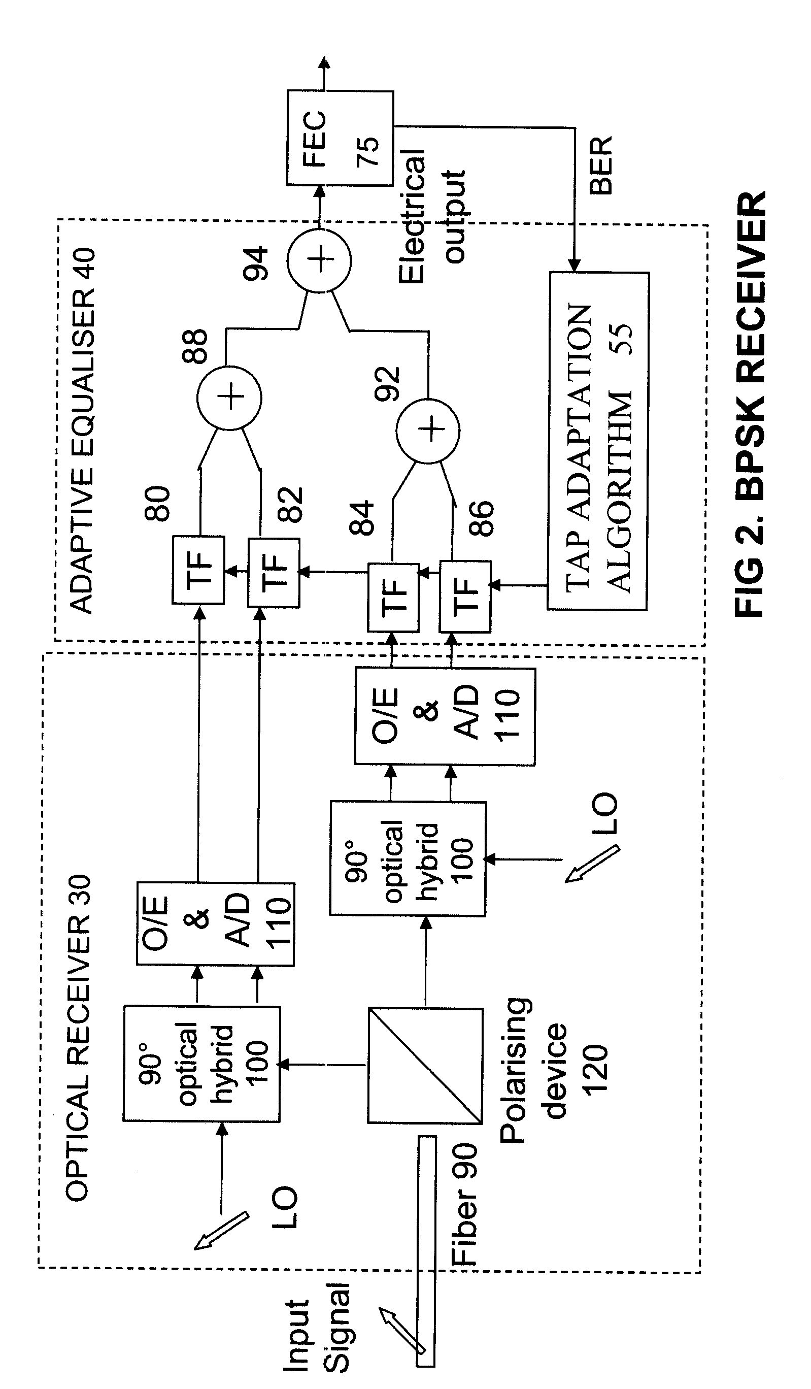 Digital Compensation for Optical Transmission System