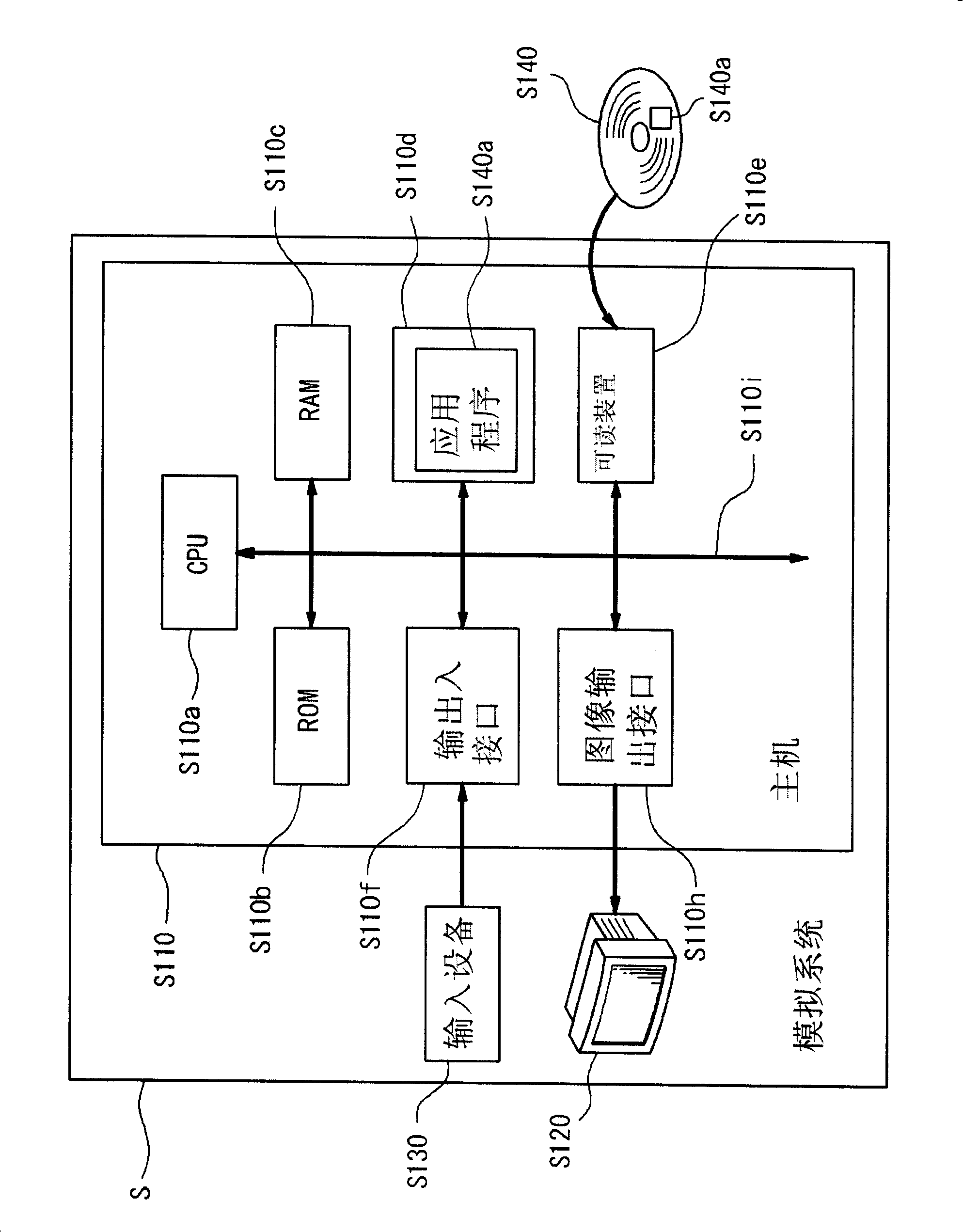 Medical analog system and control system thereof