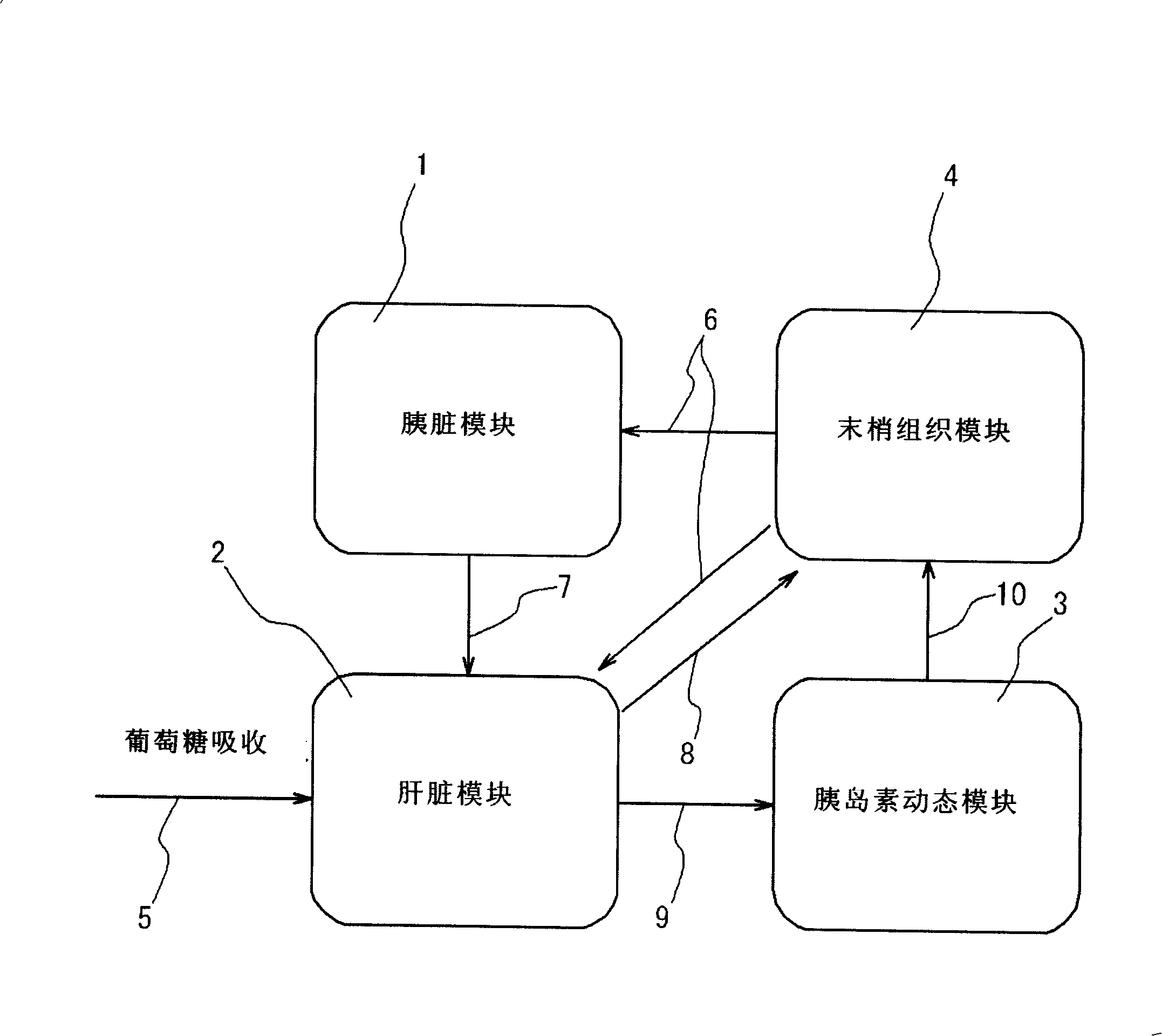 Medical analog system and control system thereof