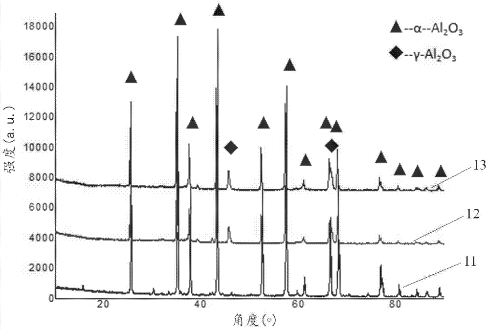 Particle beam imaging coating for spallation neutron source and preparation method thereof