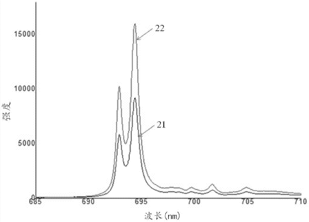 Particle beam imaging coating for spallation neutron source and preparation method thereof