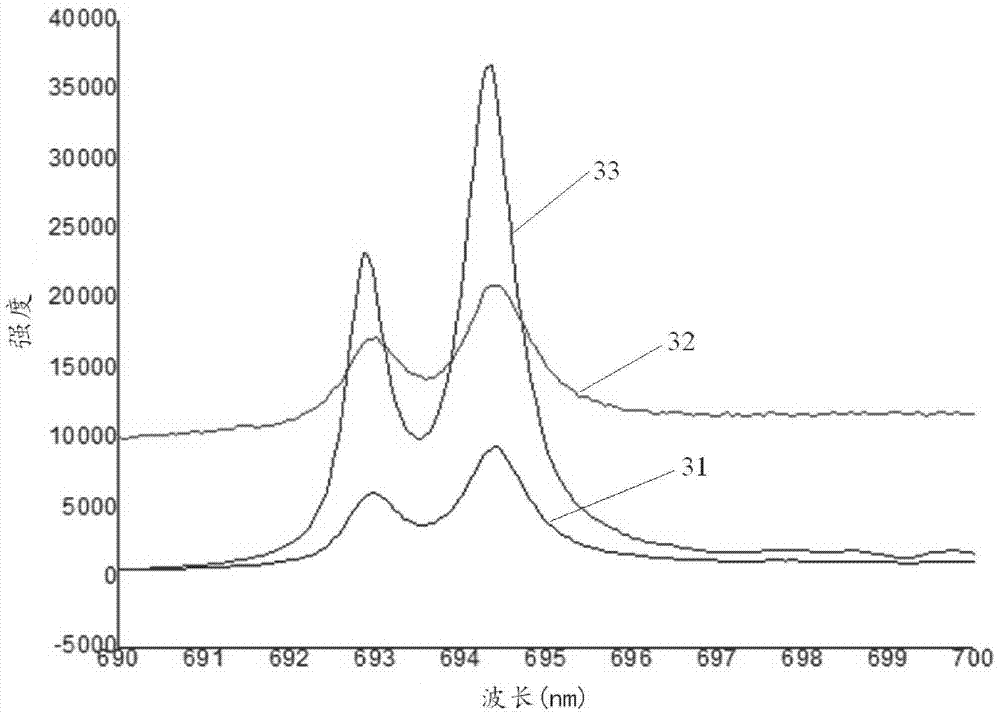 Particle beam imaging coating for spallation neutron source and preparation method thereof