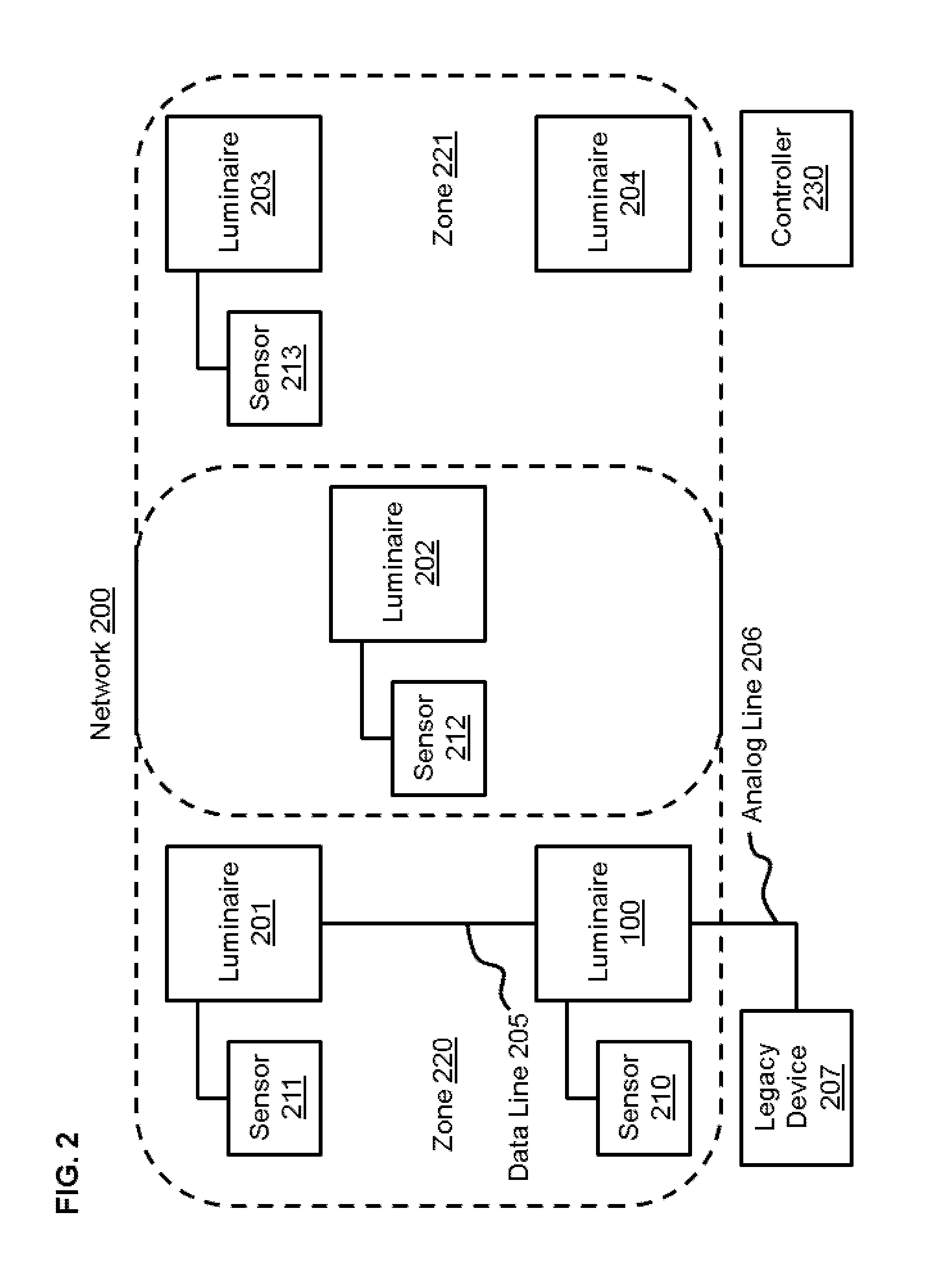 Lighting control system and method