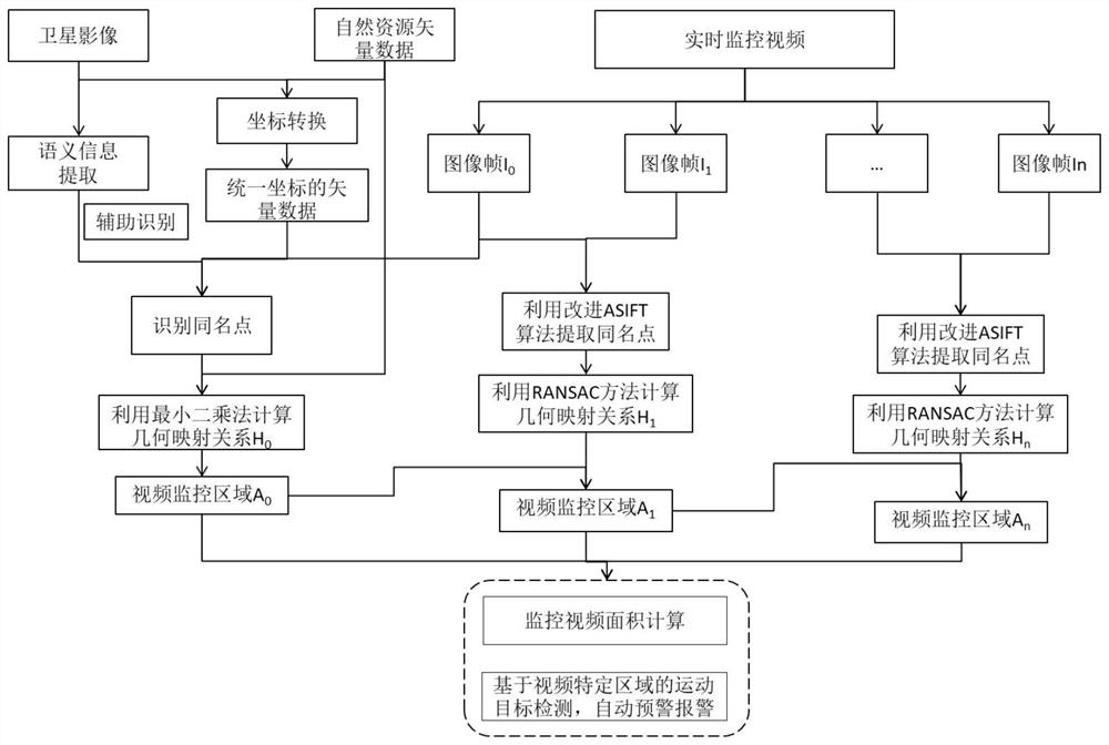 Natural resource real-time video monitoring method and system with vector red line data embedded