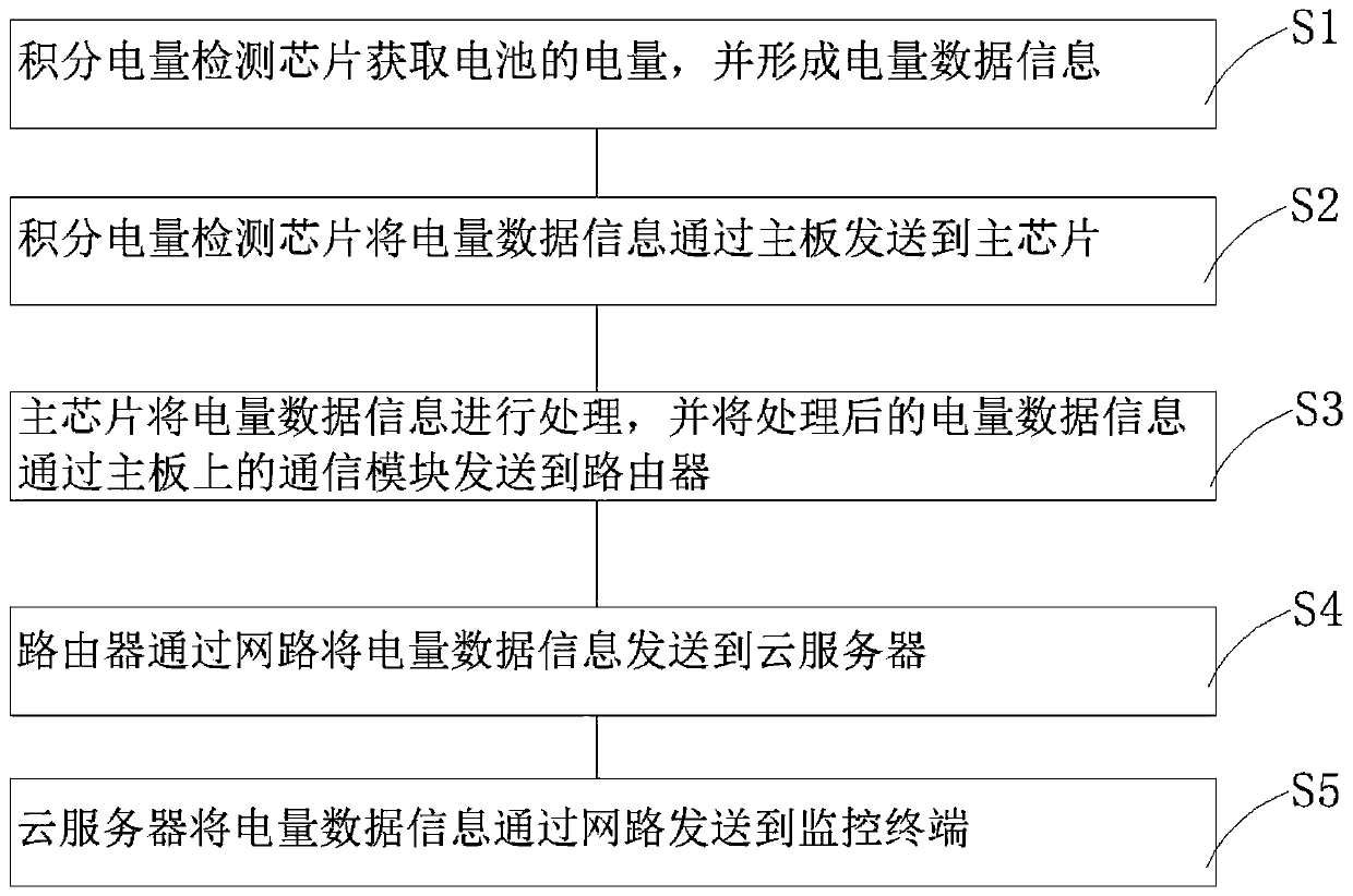 Battery capacity remote detection and monitoring system