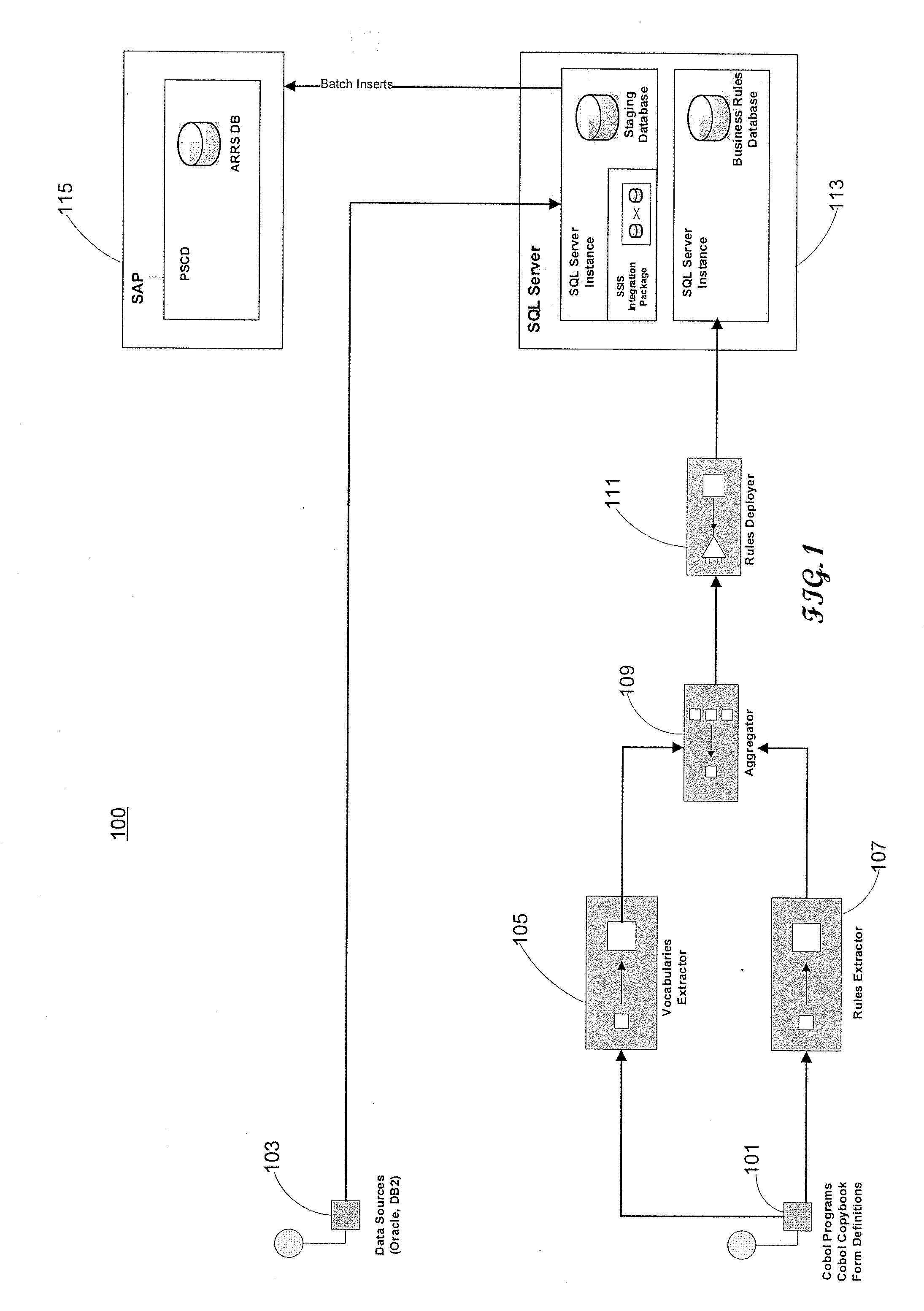 Migration of Legacy Applications