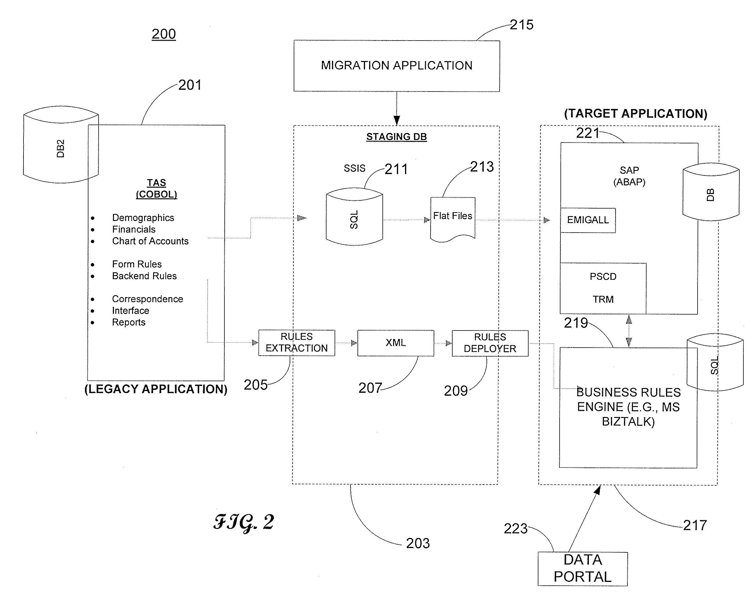 Migration of Legacy Applications