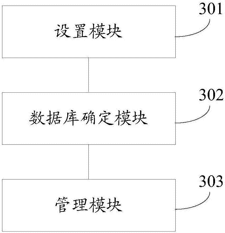 Database management method and device