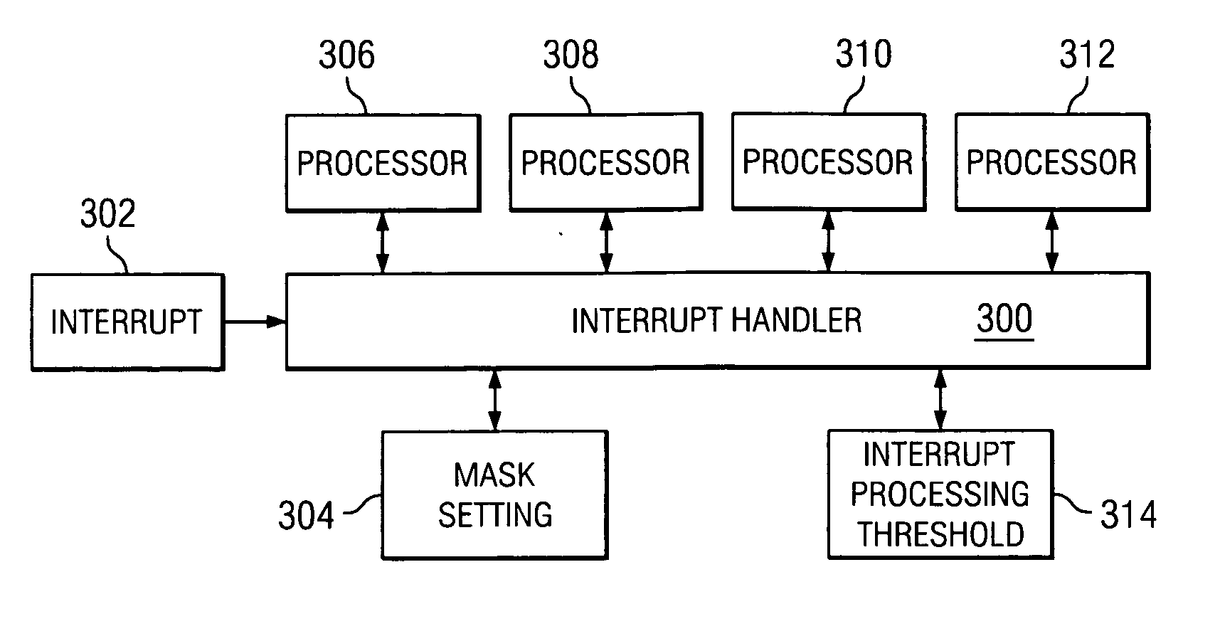 Interrupt thresholding for SMT and multi processor systems