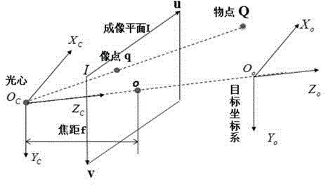 Method for autonomous measurement of pose of tripod structure of solar panel on non-cooperative spacecraft