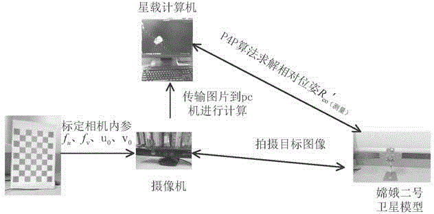 Method for autonomous measurement of pose of tripod structure of solar panel on non-cooperative spacecraft