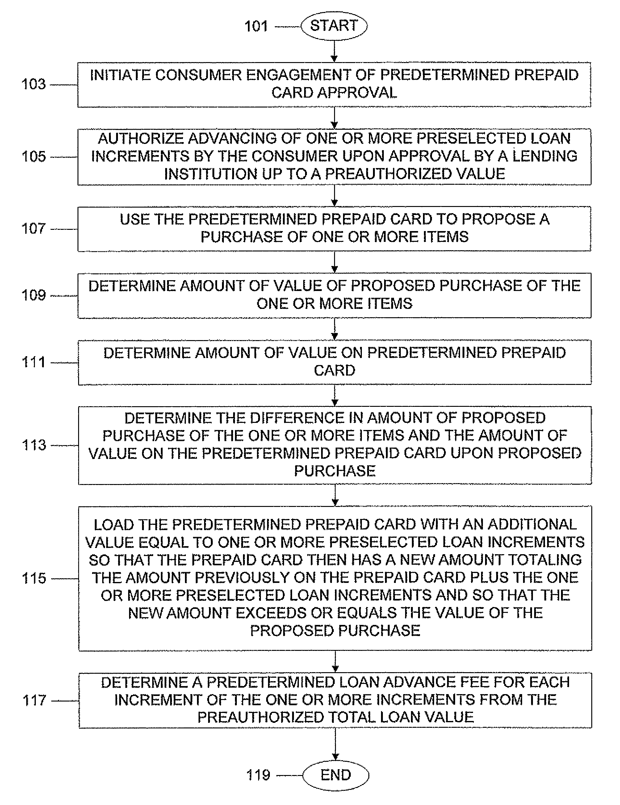 System, program product, and associated methods to autodraw for micro-credit attached to prepaid card