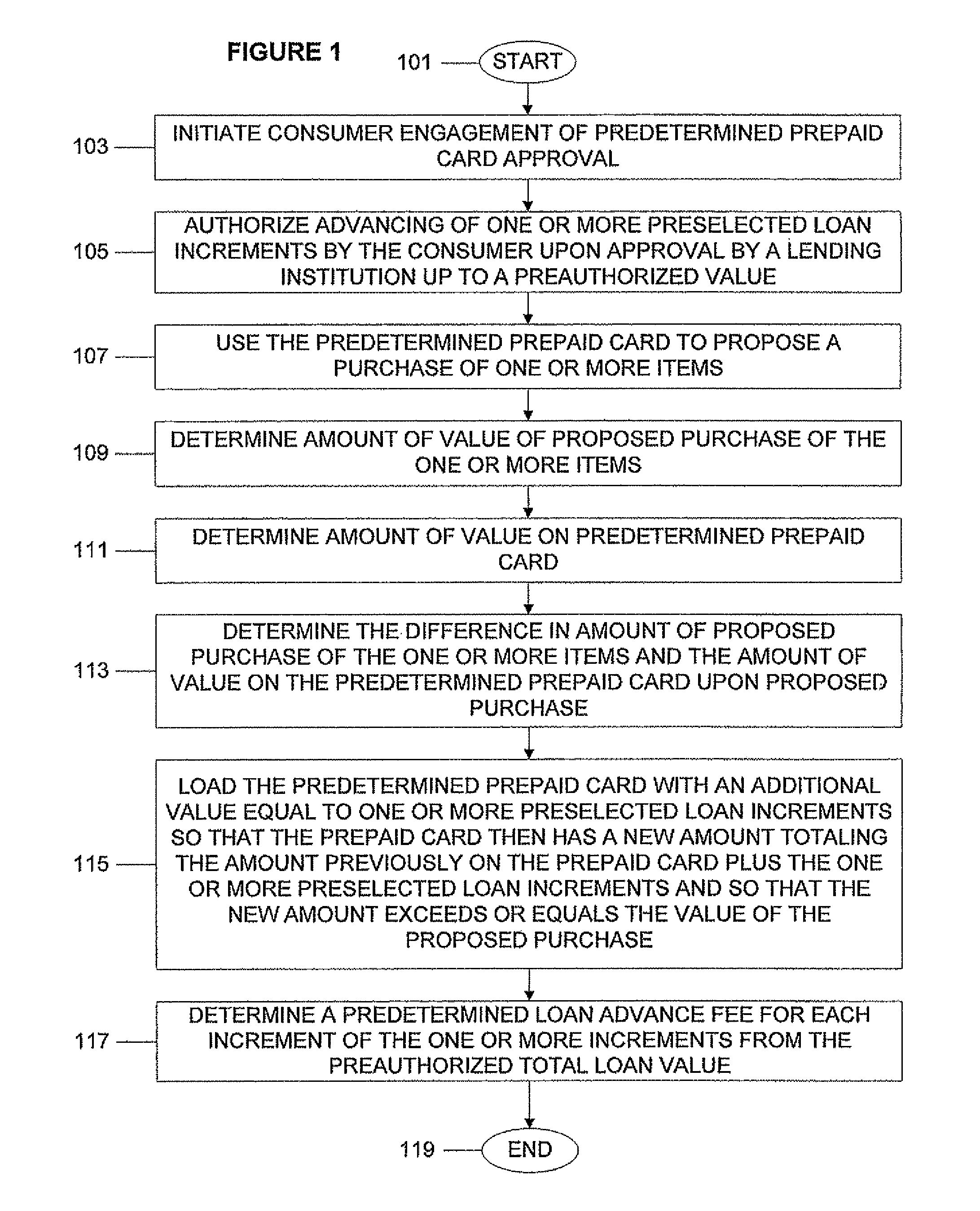 System, program product, and associated methods to autodraw for micro-credit attached to prepaid card