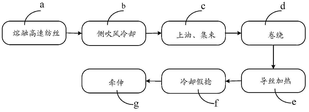 Manufacture method of ultrathin single-fiber polyamide drawn textured yarn (6DTY)