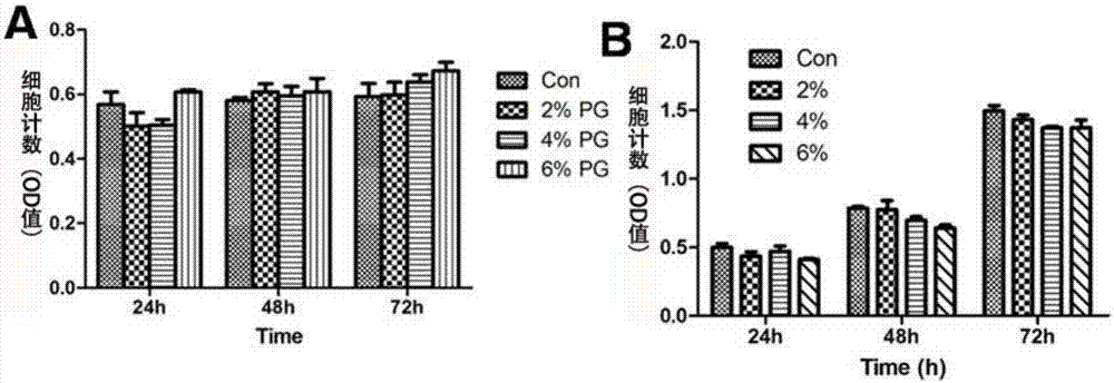 Application of puerarin hydrogel in drug for treating myocardial infarction