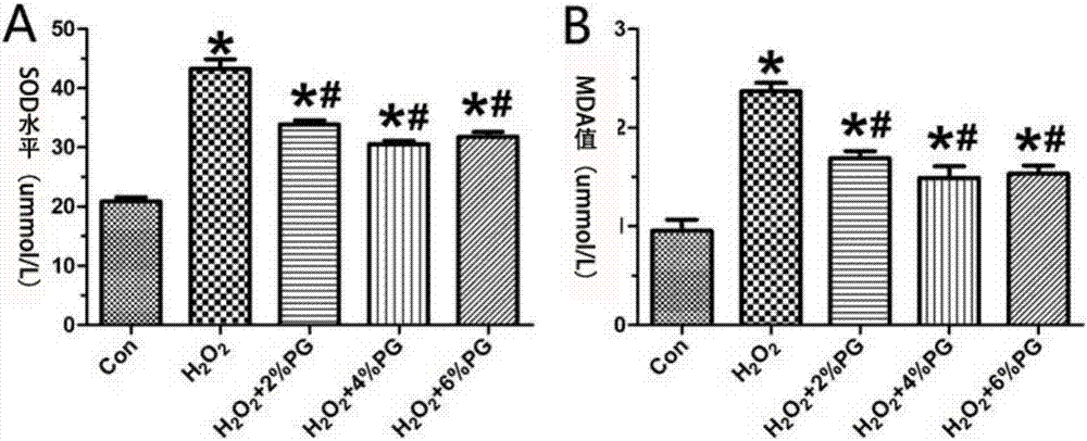 Application of puerarin hydrogel in drug for treating myocardial infarction