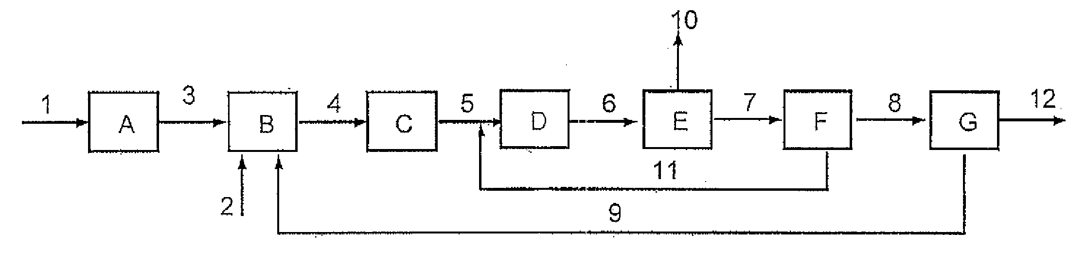 Integrated processes for generating carbon monoxide for carbon nanomaterial production