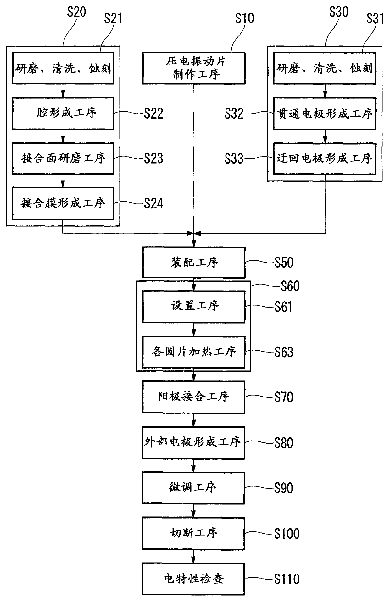 Piezoelectric vibrator, oscillator, electronic device, and radio-controlled timepiece