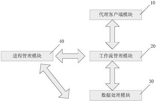 Distributed information processing structure