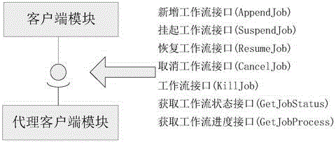 Distributed information processing structure