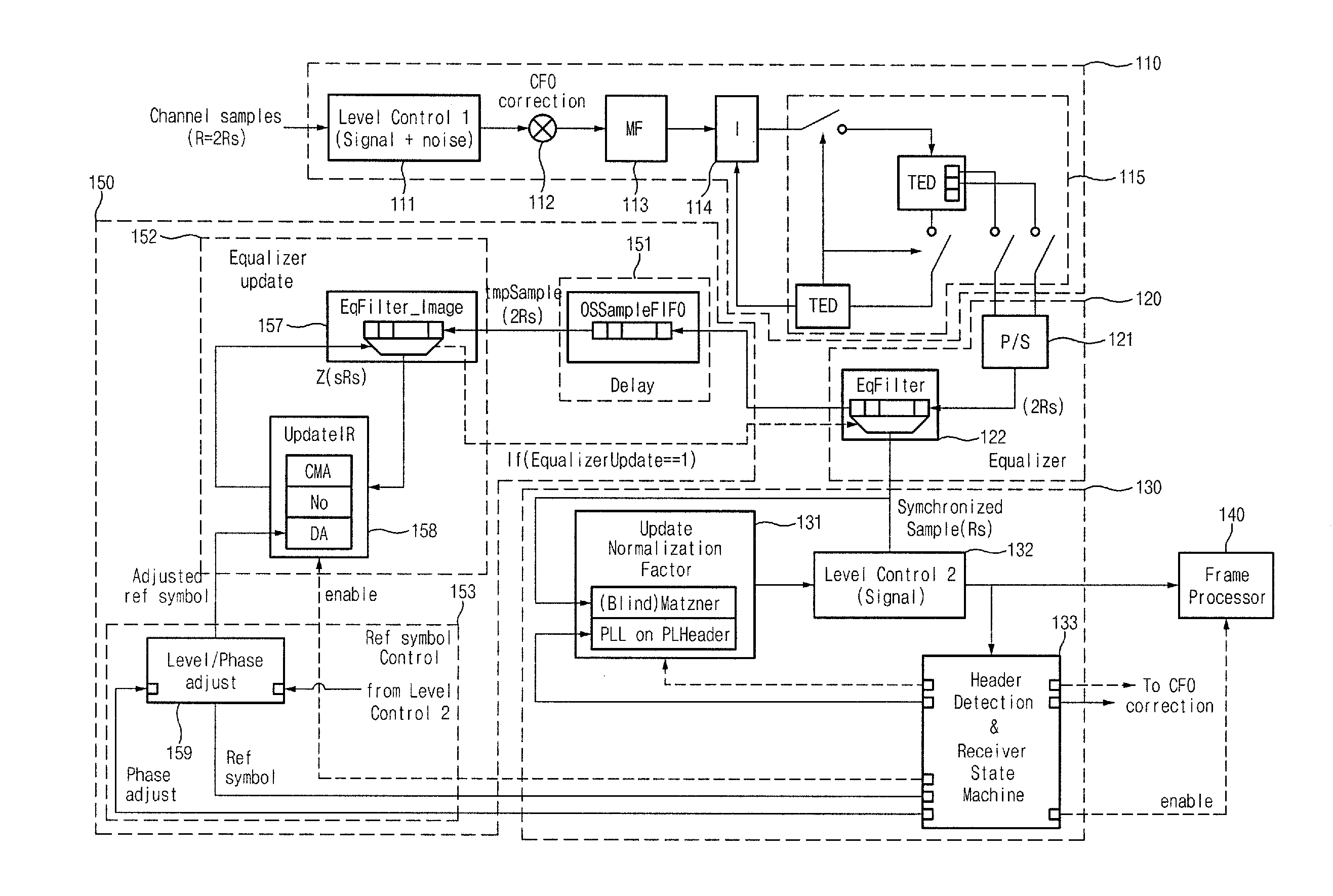 Communication apparatus and method for high efficiency satellite service