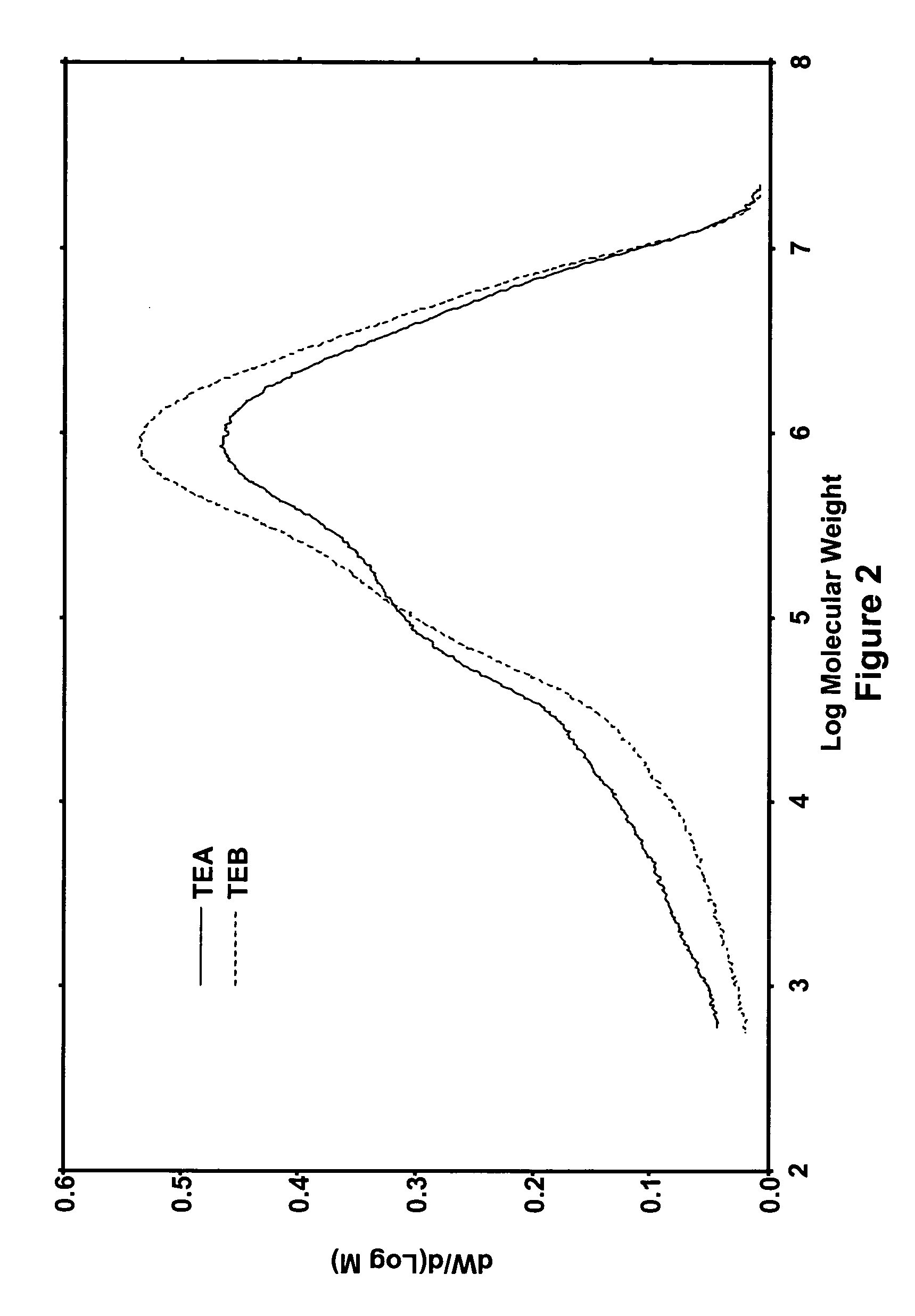 Methods of preparing active chromium/alumina catalysts via treatment with sulfate