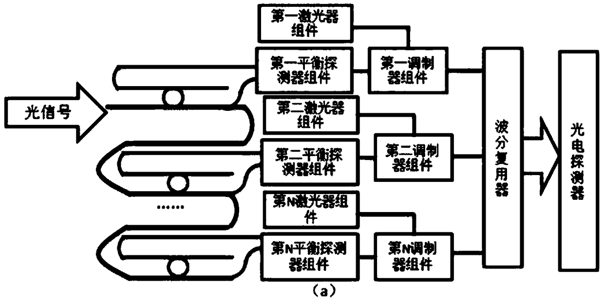 Implementation method and structure of high-linearity microwave photonic link based on photonic neural network