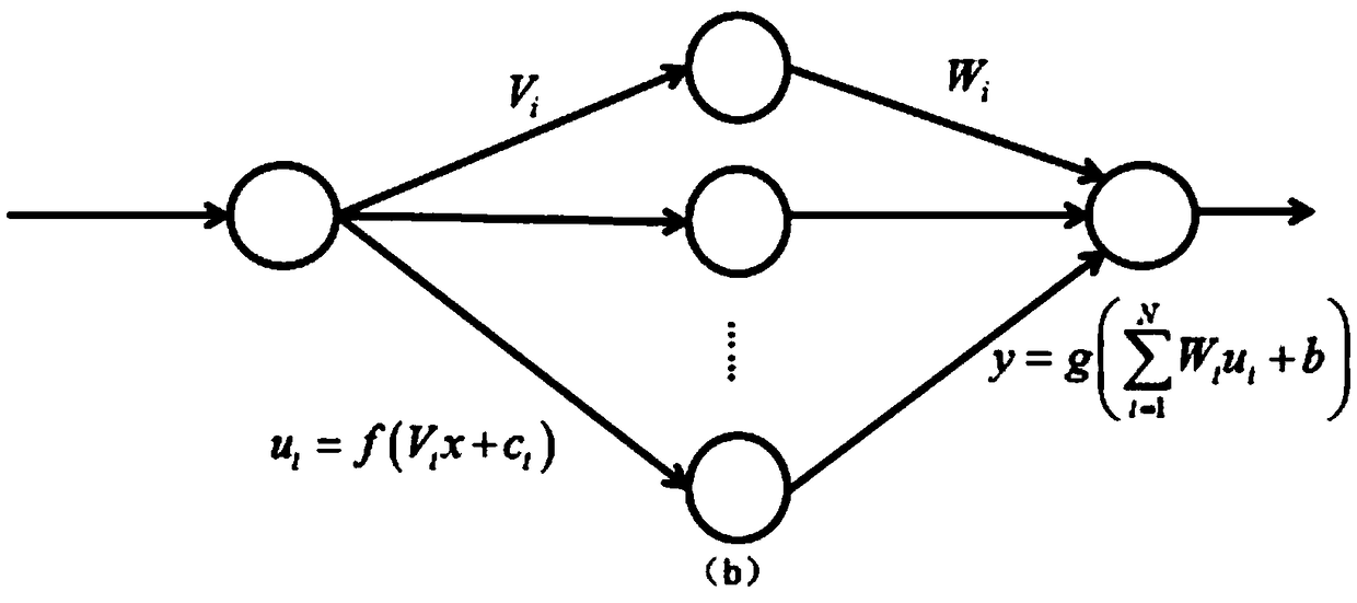 Implementation method and structure of high-linearity microwave photonic link based on photonic neural network