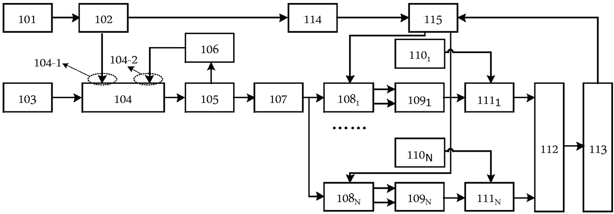 Implementation method and structure of high-linearity microwave photonic link based on photonic neural network