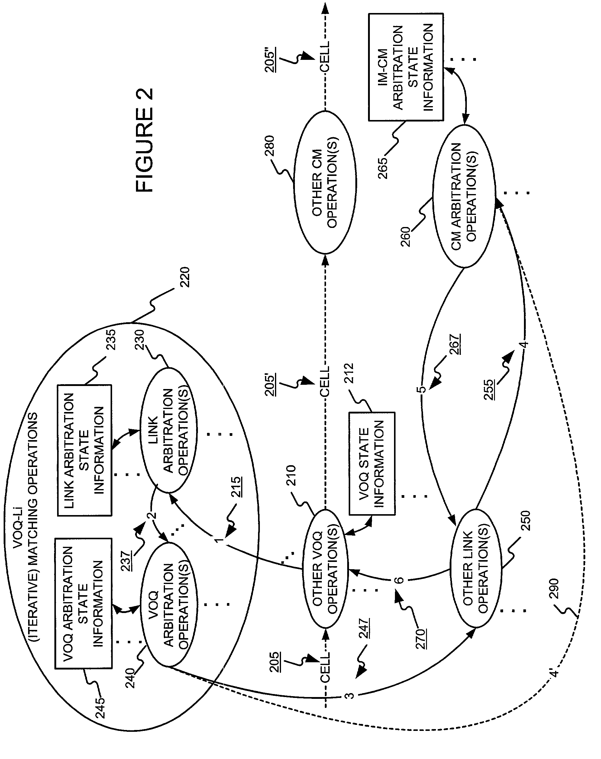 Scheduling the dispatch of cells in multistage switches