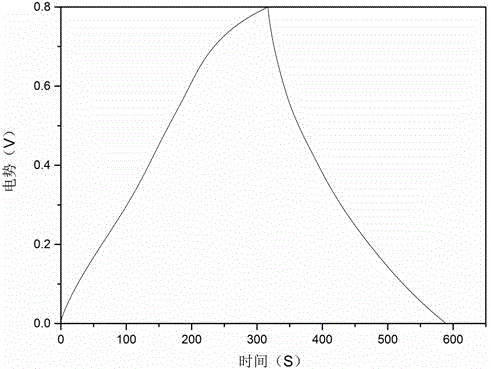 Graphene/phthalocyanine supercapacitor electrode material, and preparation method thereof