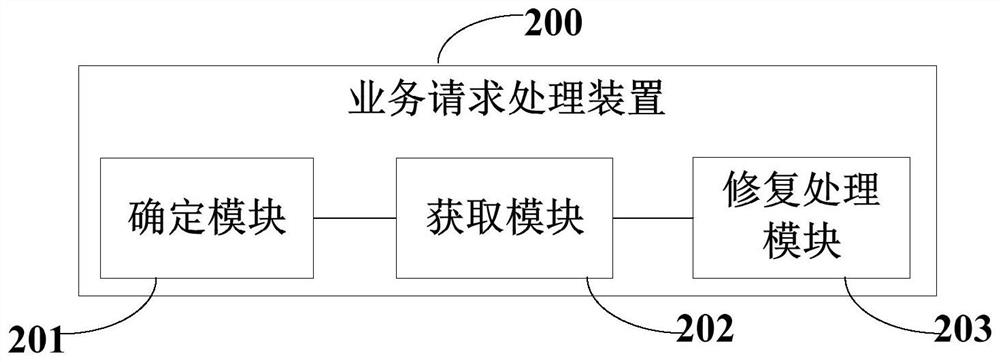 OpenSSL repairing method and device and electronic equipment