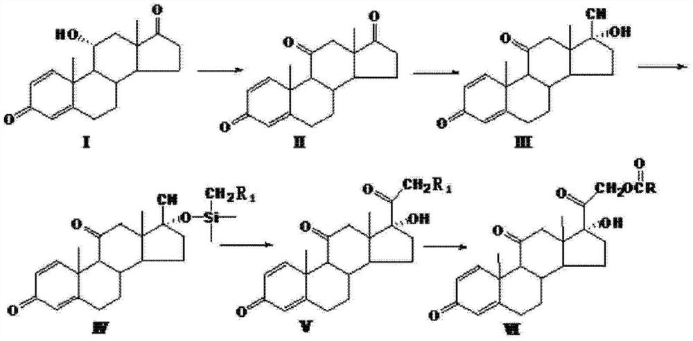 Preparation method of prednisone