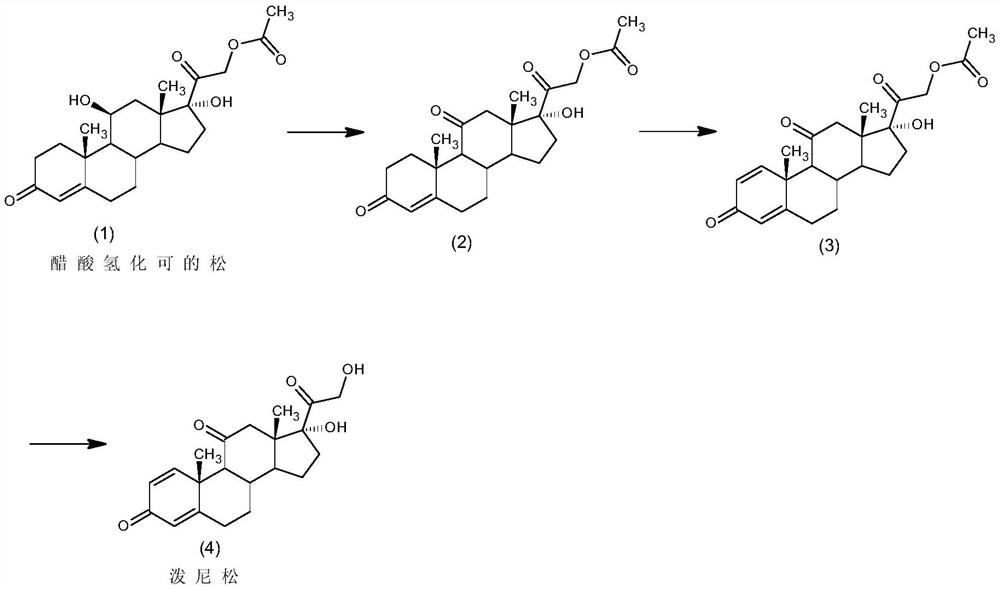 Preparation method of prednisone