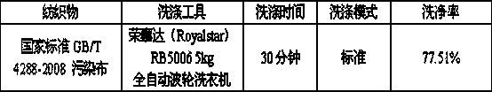 Method for self-making finger painting pigment from food materials