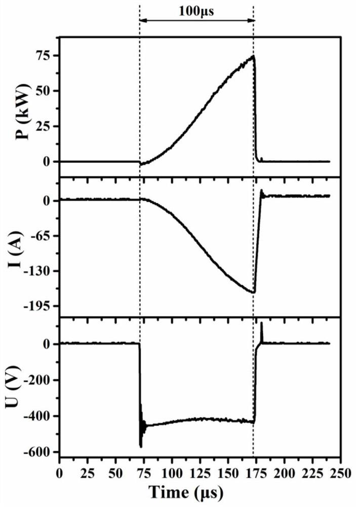 Ti-Al-C MAX phase coating and low-temperature phase forming preparation method thereof